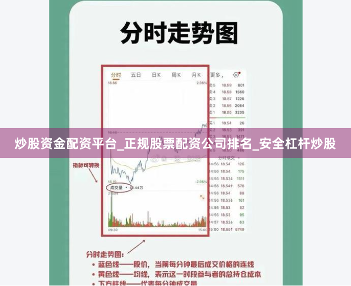 炒股资金配资平台_正规股票配资公司排名_安全杠杆炒股
