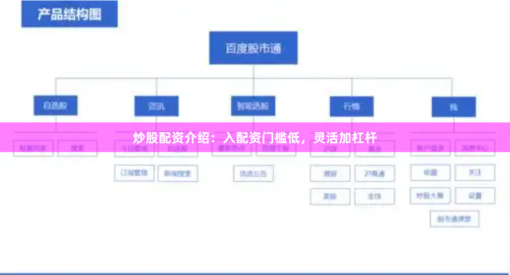 炒股配资介绍：入配资门槛低，灵活加杠杆