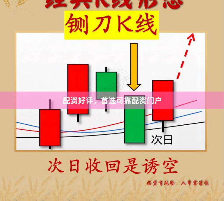 配资好评,首选可靠配资门户